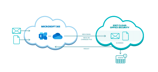 img-ESETCloudOfficeSecurity