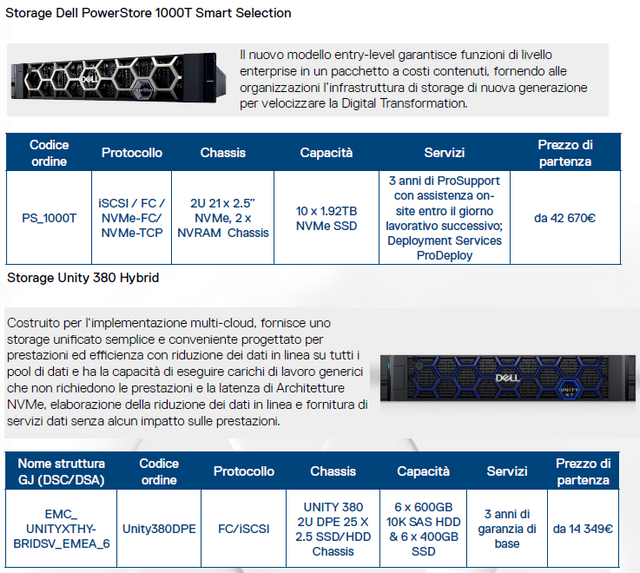 esempi-Smart-Selection-Storage