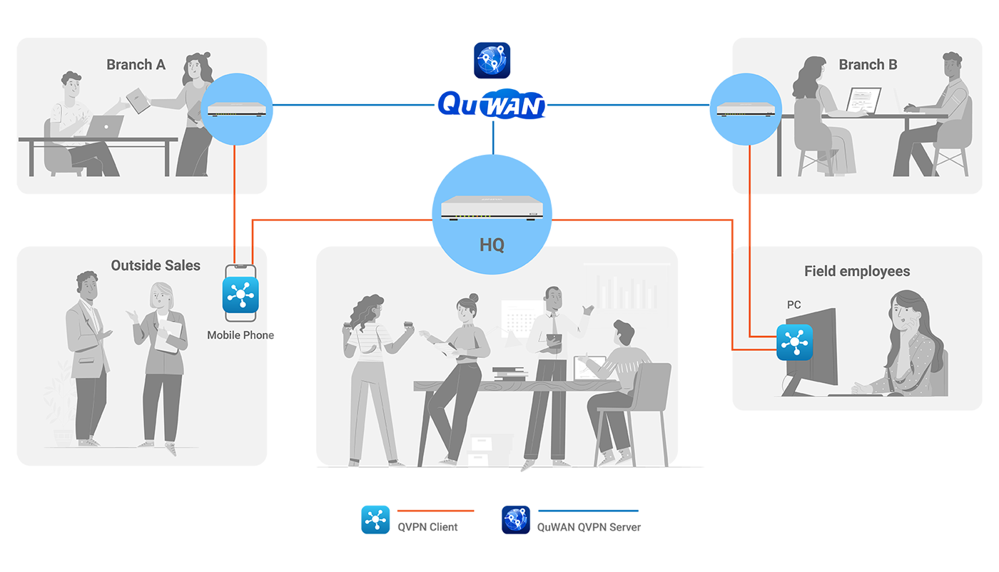 QuWAN-AccessoRemotoFacile
