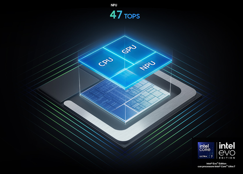 img3-GalaxyBook5Pro-mobile Rappresentazione grafica di un chip Galaxy Book5 con AI, GPU, CPU e NPU evidenziati