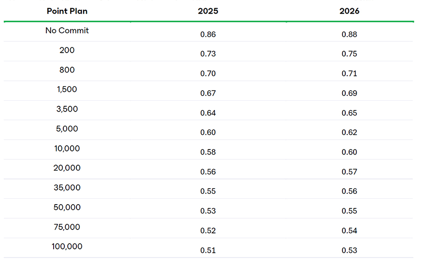 tabella-comparazione-prezzi tabella comparazione prezzi 2025/2026