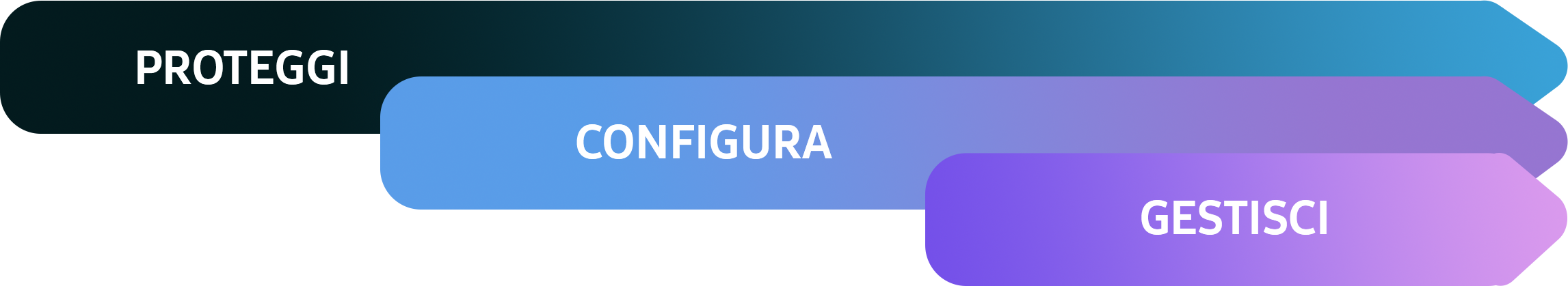 tre frecce con scritto proteggi, configura, gestisci
